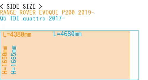 #RANGE ROVER EVOQUE P200 2019- + Q5 TDI quattro 2017-